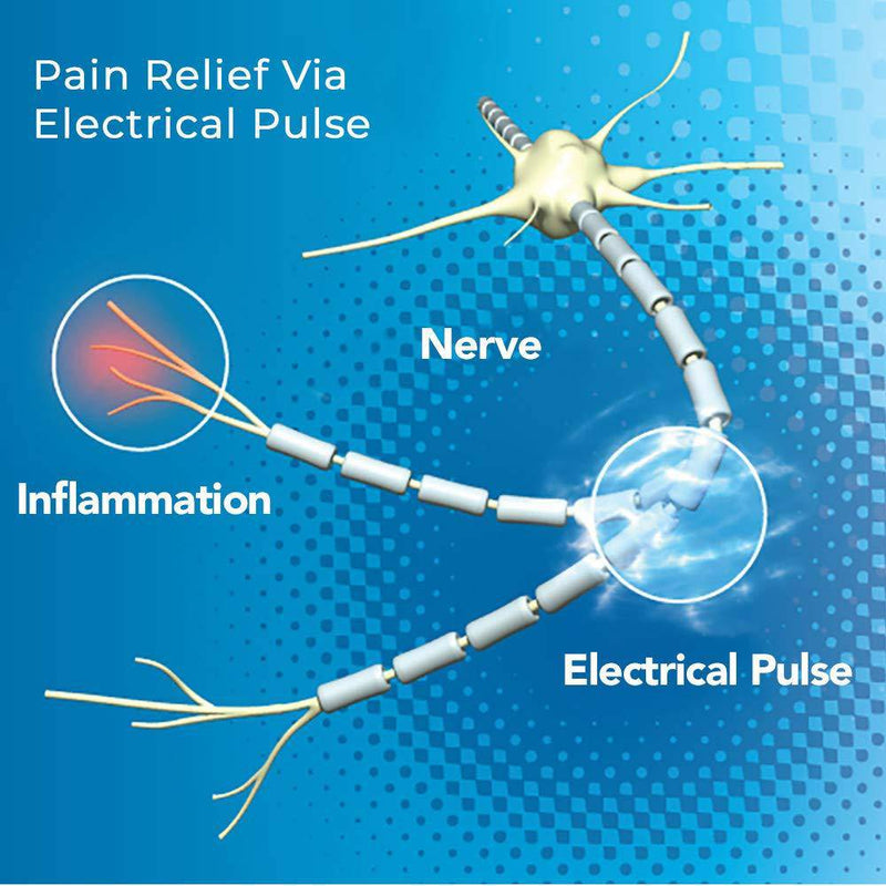 AccuRelief™ Single Channel TENS Unit